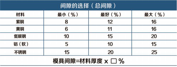 数控冲床模具间隙对照